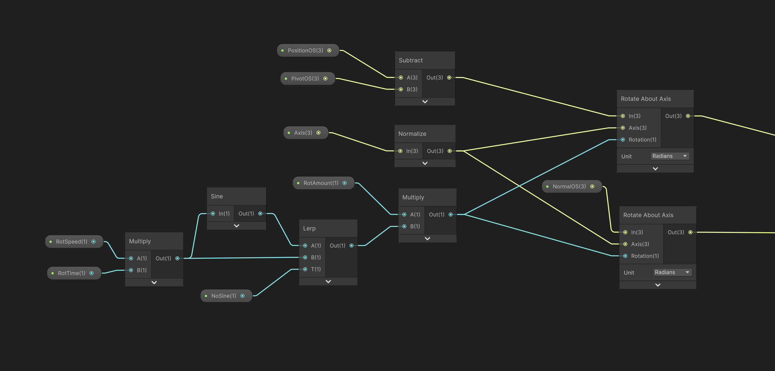 Rotation subgraph breakdown